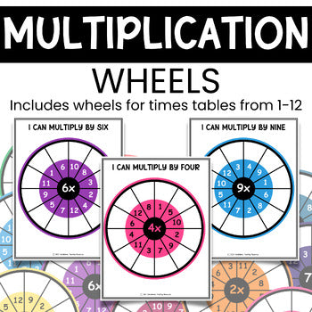 Multiplication Wheels